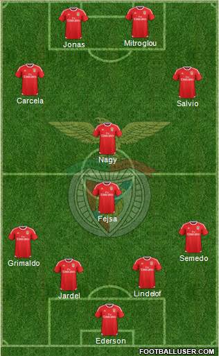 Sport Lisboa e Benfica - SAD Formation 2016