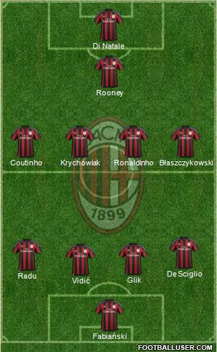 A.C. Milan Formation 2016