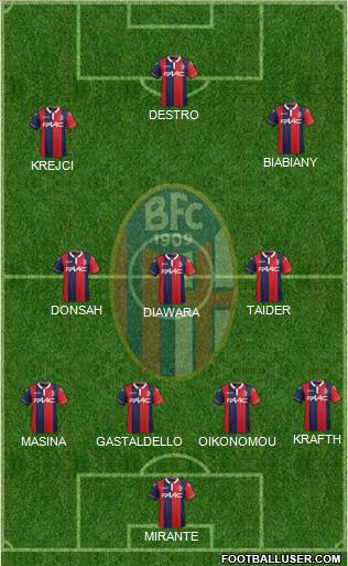 Bologna Formation 2016