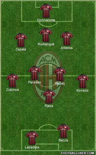 A.C. Milan Formation 2016