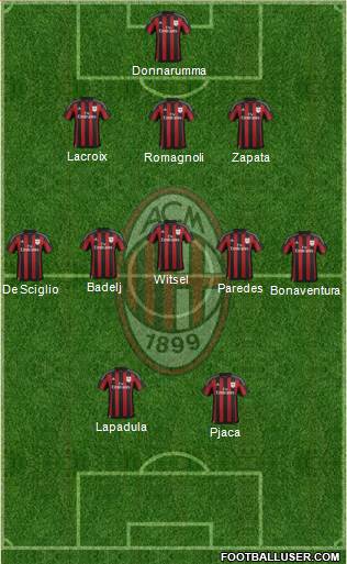 A.C. Milan Formation 2016