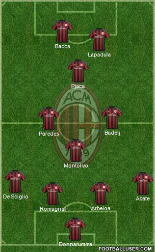 A.C. Milan Formation 2016