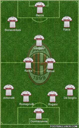 A.C. Milan Formation 2016