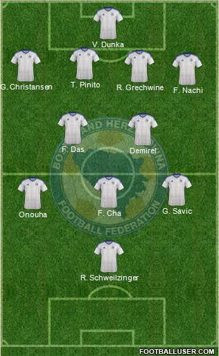 Bosnia and Herzegovina Formation 2016