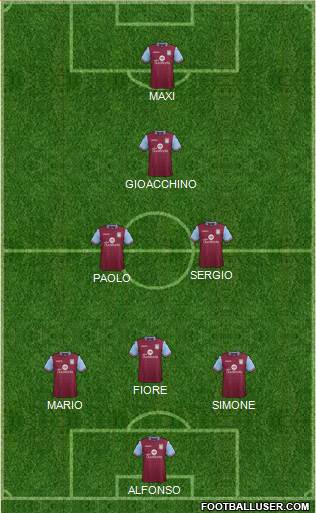 Aston Villa Formation 2016