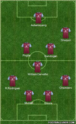 Aston Villa Formation 2016