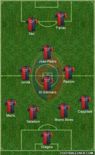 Cagliari Formation 2016