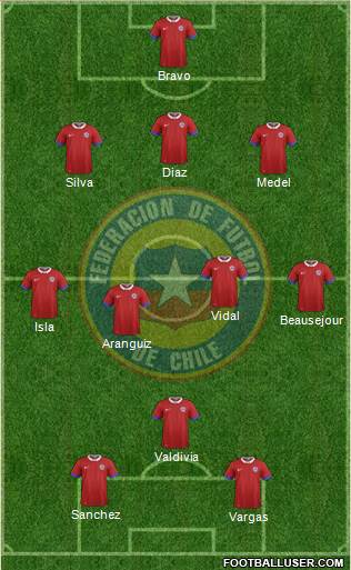 Chile Formation 2016