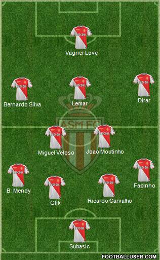 AS Monaco FC Formation 2016