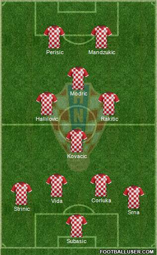 Croatia Formation 2016