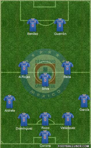 Club Deportivo Cruz Azul Formation 2016