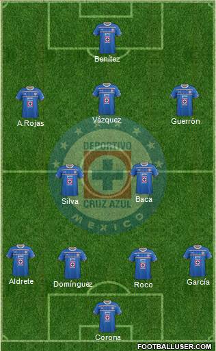 Club Deportivo Cruz Azul Formation 2016