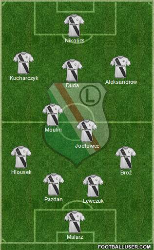 Legia Warszawa Formation 2016