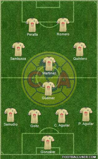 Club de Fútbol América Formation 2016