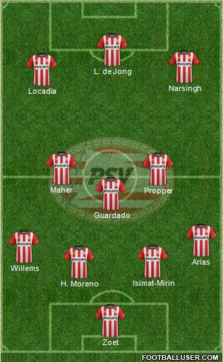 PSV Formation 2016