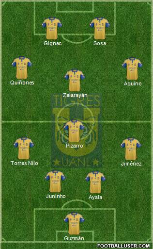 Club Universitario de Nuevo León Formation 2016