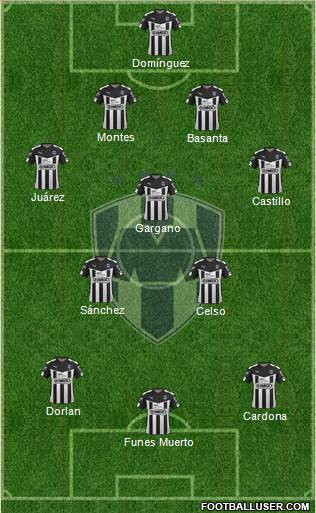 Club de Fútbol Monterrey Formation 2016