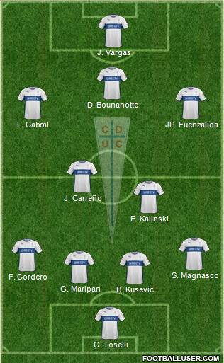 CD Universidad Católica Formation 2016