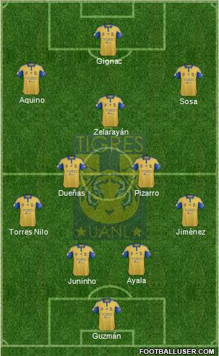 Club Universitario de Nuevo León Formation 2016