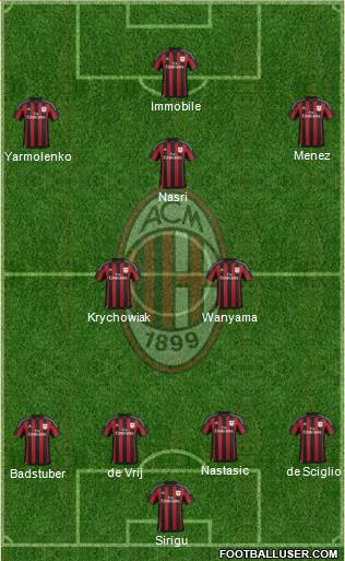 A.C. Milan Formation 2016