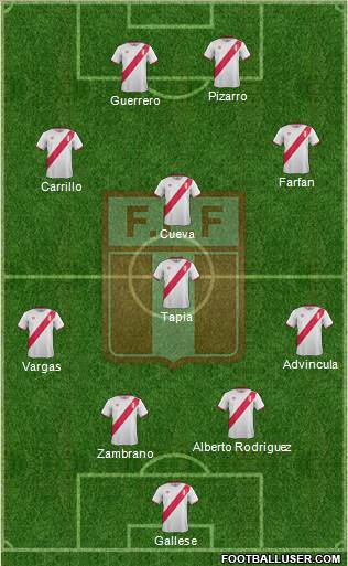 Peru Formation 2016