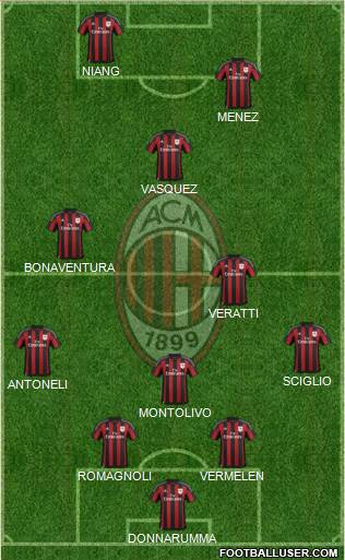 A.C. Milan Formation 2016