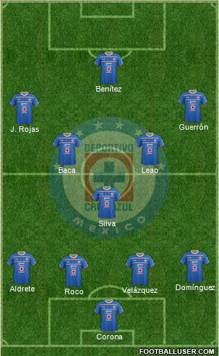 Club Deportivo Cruz Azul Formation 2016