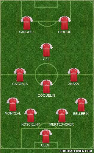 Arsenal Formation 2016