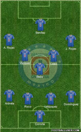 Club Deportivo Cruz Azul Formation 2016