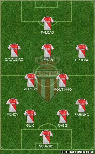 AS Monaco FC Formation 2016