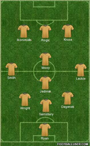 Australia Formation 2016