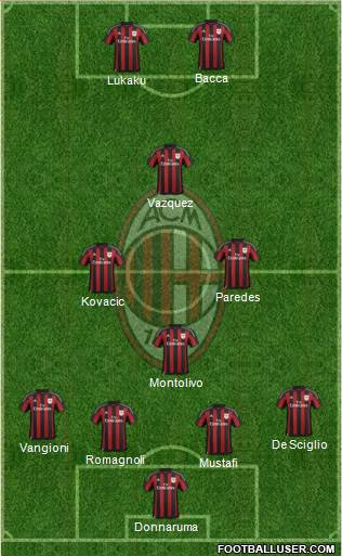 A.C. Milan Formation 2016