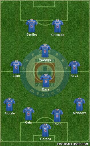 Club Deportivo Cruz Azul Formation 2016