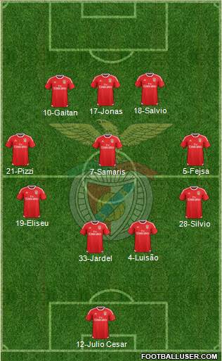 Sport Lisboa e Benfica - SAD Formation 2016