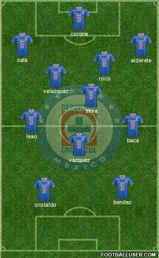 Club Deportivo Cruz Azul Formation 2016