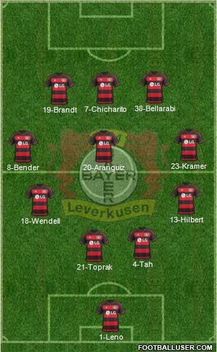 Bayer 04 Leverkusen Formation 2016