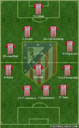 Atlético Madrid B Formation 2016