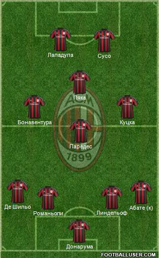 A.C. Milan Formation 2016