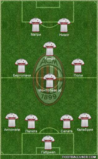 A.C. Milan Formation 2016