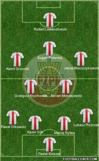 Poland Formation 2016