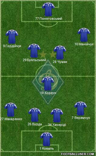 Dinamo Kiev Formation 2016