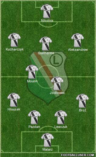 Legia Warszawa Formation 2016