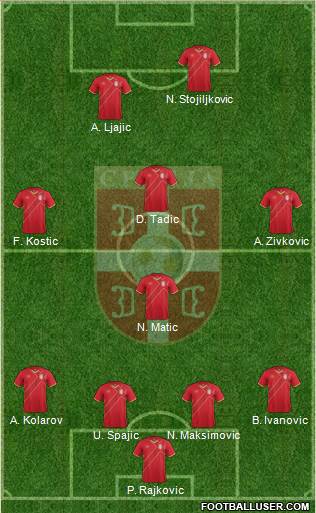 Serbia Formation 2016