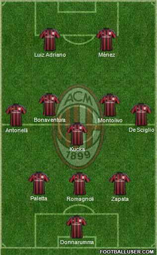 A.C. Milan Formation 2016