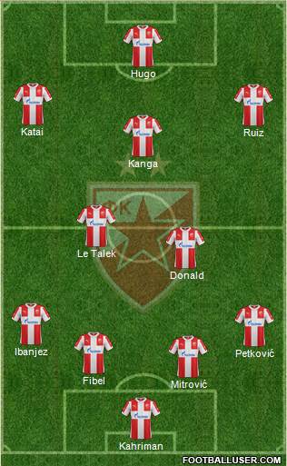 FC Red Star Belgrade Formation 2016