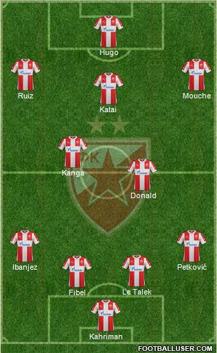 FC Red Star Belgrade Formation 2016