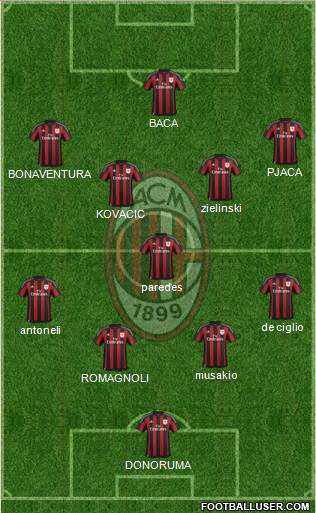 A.C. Milan Formation 2016