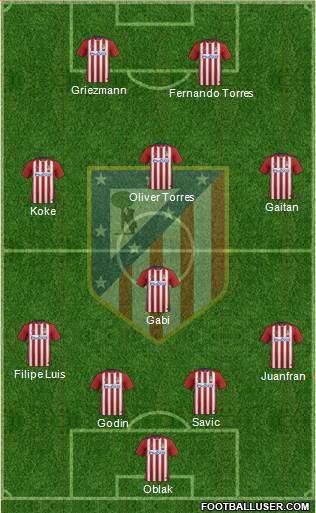 Atlético Madrid B Formation 2016