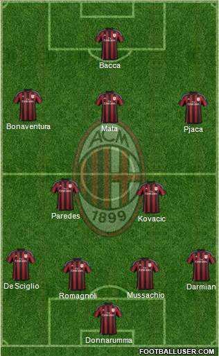 A.C. Milan Formation 2016