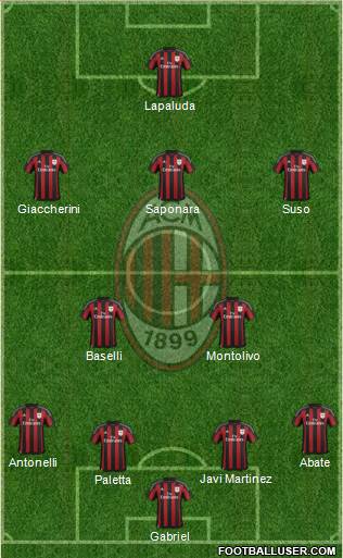 A.C. Milan Formation 2016